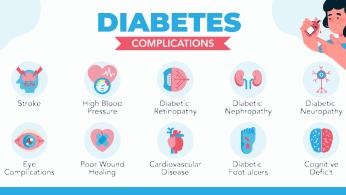 Health Issues Arising in Individuals with Diabetes